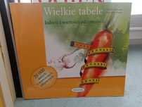 Wielkie tabele kalorii i wartości odżywczych.