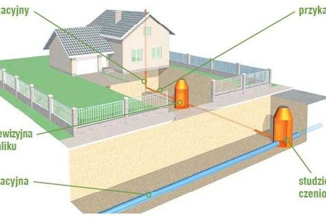 Przyłącza wodociągowe i kanalizacyjne Augustów . NAJNIŻSZE ZE CENY !!!