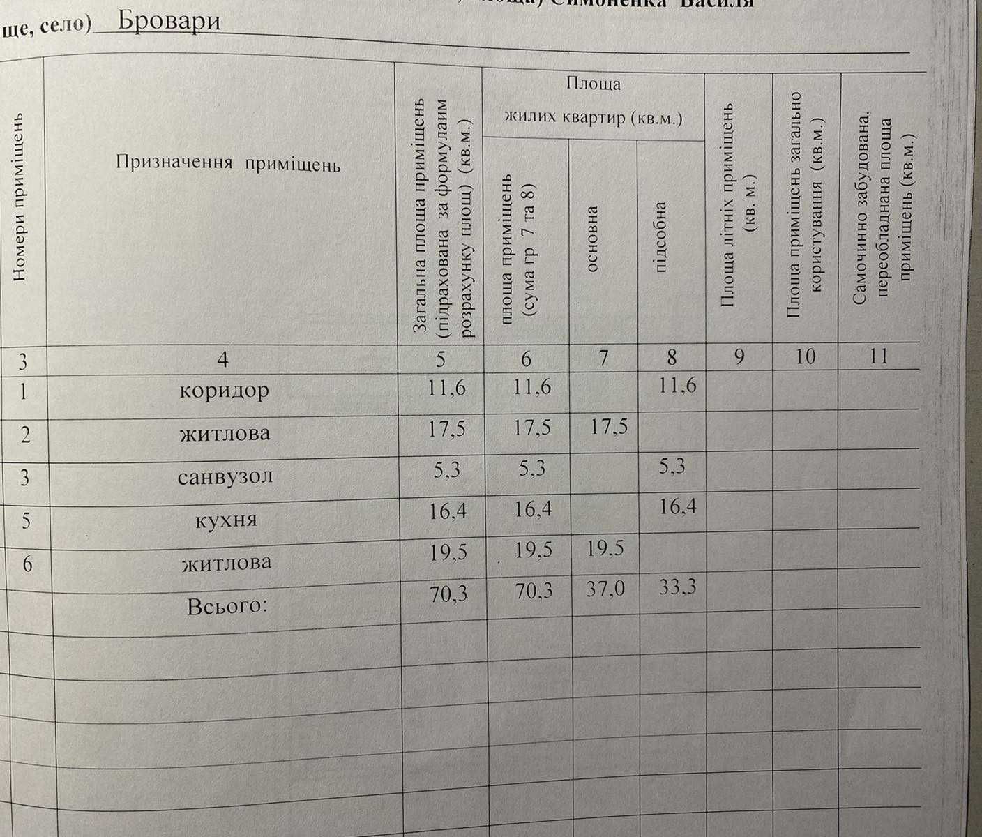 2 х кімнатна Квартира в гарному місці і будинку "Купава" Симоненко 4