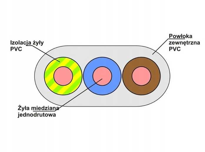Przewód YDYP Kabel Elektryczny 3x2,5 100m Płaski 450/750V Damir OKAZJA