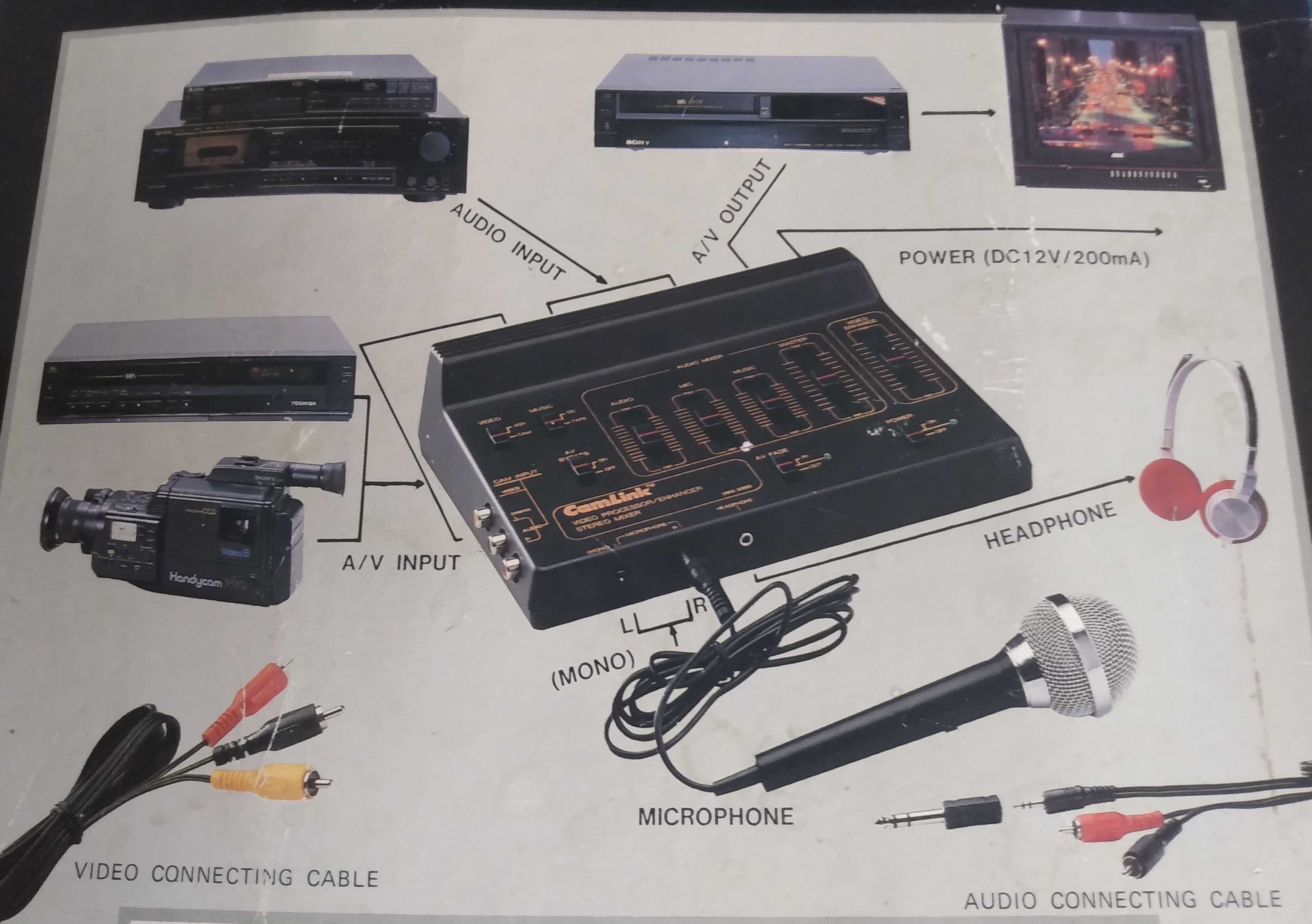 sprzedam Mixer Stereo  - audio + video