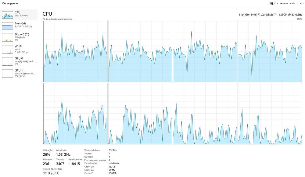 Portátil Dell Inspiron 15 (5510) – i7-11390H, 16 GB RAM SSD 512 GB