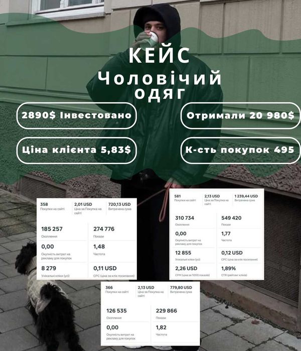 Таргетолог / Маркетолог / Безкоштовна консультація / СММ | Клієнти