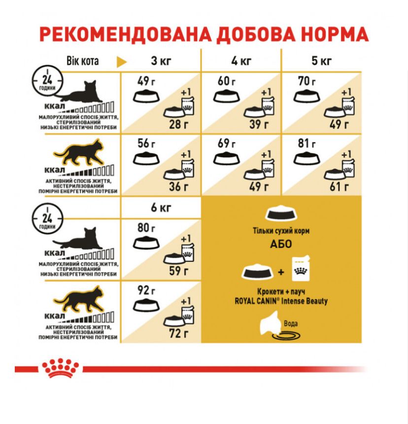 Royal Canin Sphynx для сфинксов