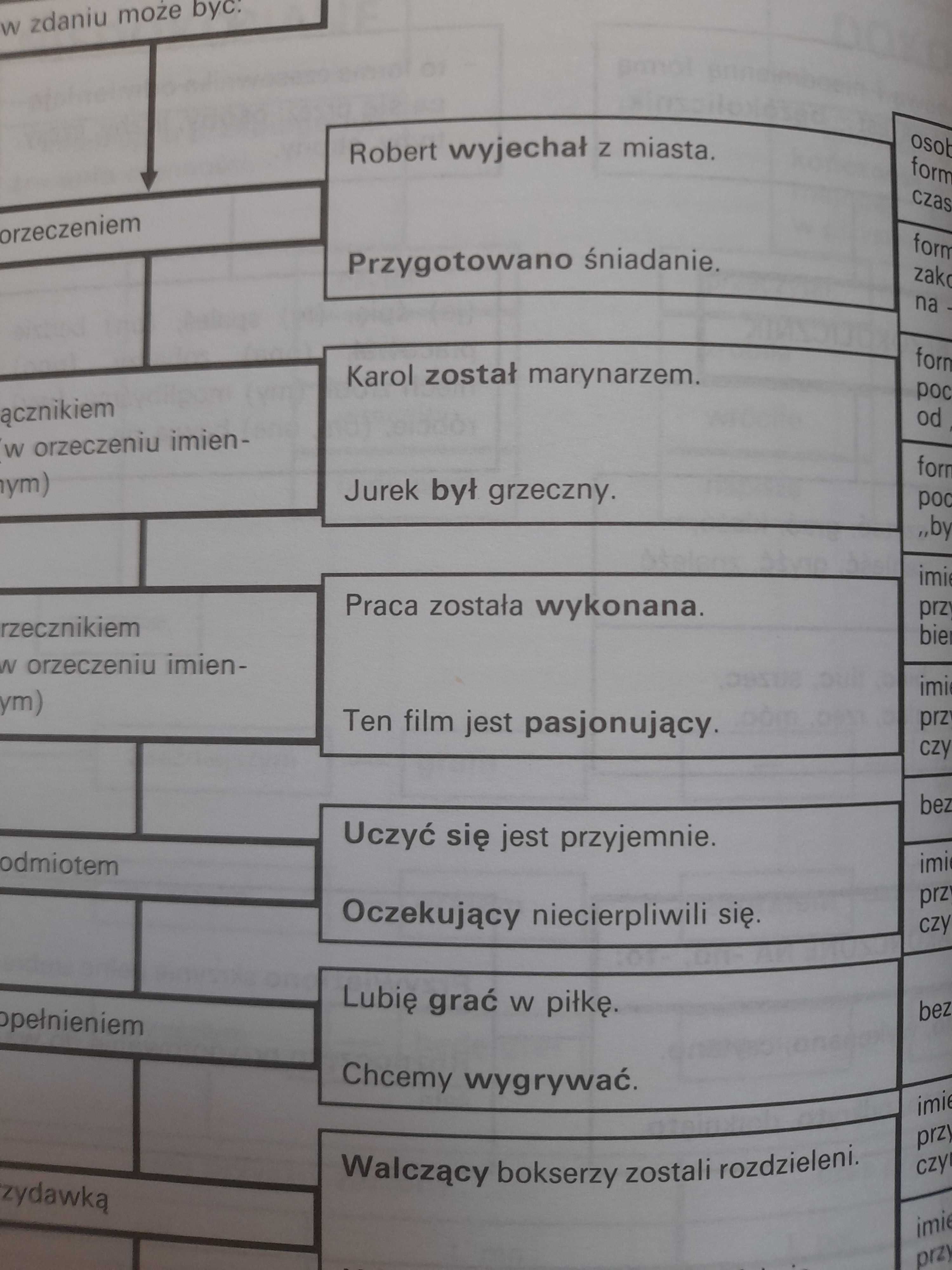 Gramatyka na bardzo dobry