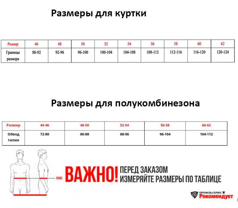 Спецодяг зимовий комлект Напівкомбінезон на флісі куртка робоча Чехія