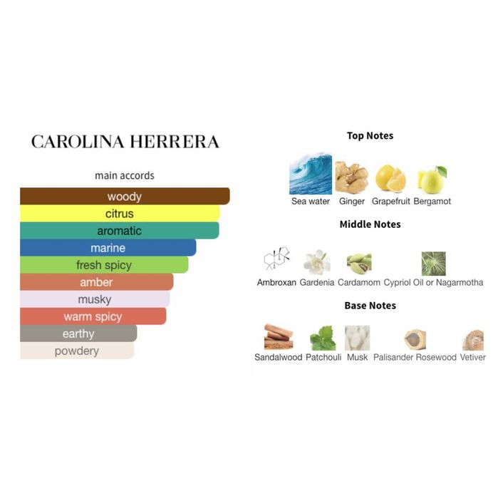 212 Men Aqua - Limited Edition