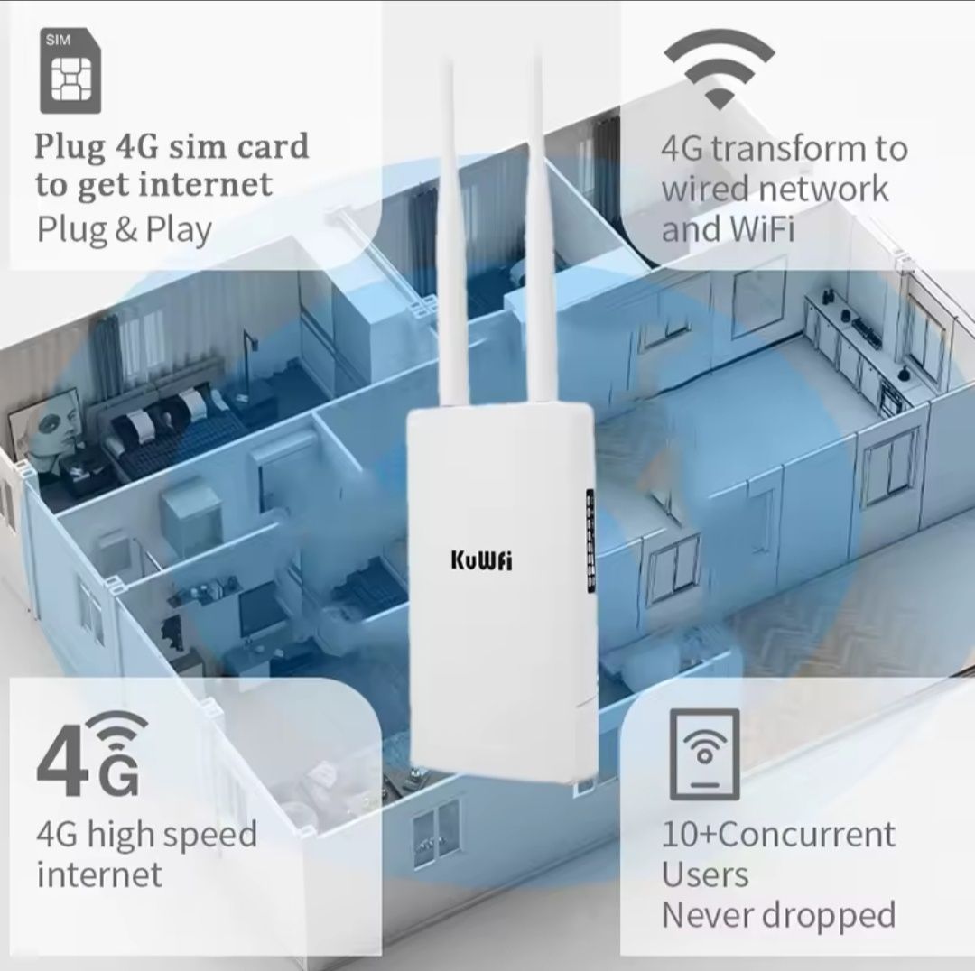 Роутер с сим картой 4G/3G ip65