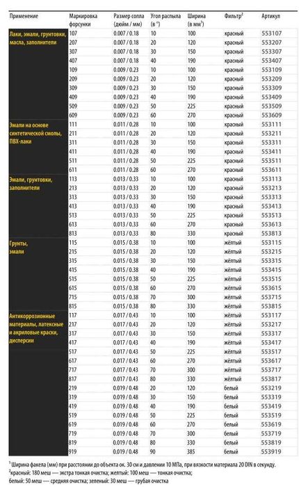 Високоякісне фарбувальне сопло HVBAN HB-152 жовте, HB-153 червоне