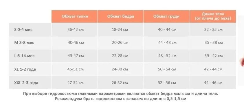 Детский гидрокостюм, плавательный костюм на мальчика 3-6 мес.