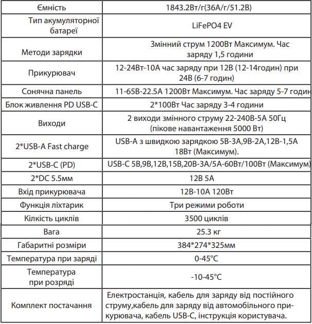 Портативная зарядная станция 2500W Вт СР2500 Пик 5000Вт универсальная
