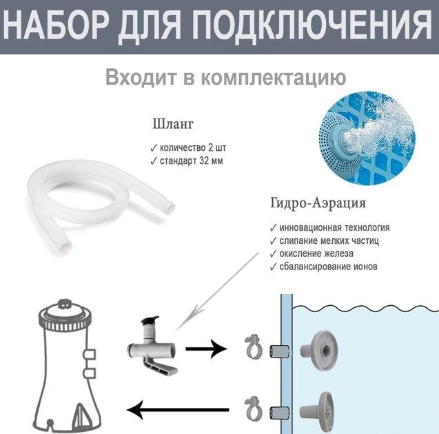 Каркасный бассейн круглый 366*99 фильтр насос лестница 26716 Intex