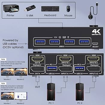 Przełącznik KVM USB 3.0 Dual Monitor HDMI +Displayport