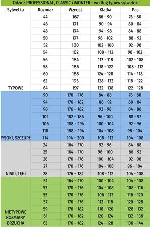 Spodnie robocze do pasa Classic, Potrójne Szwy ROZM 64