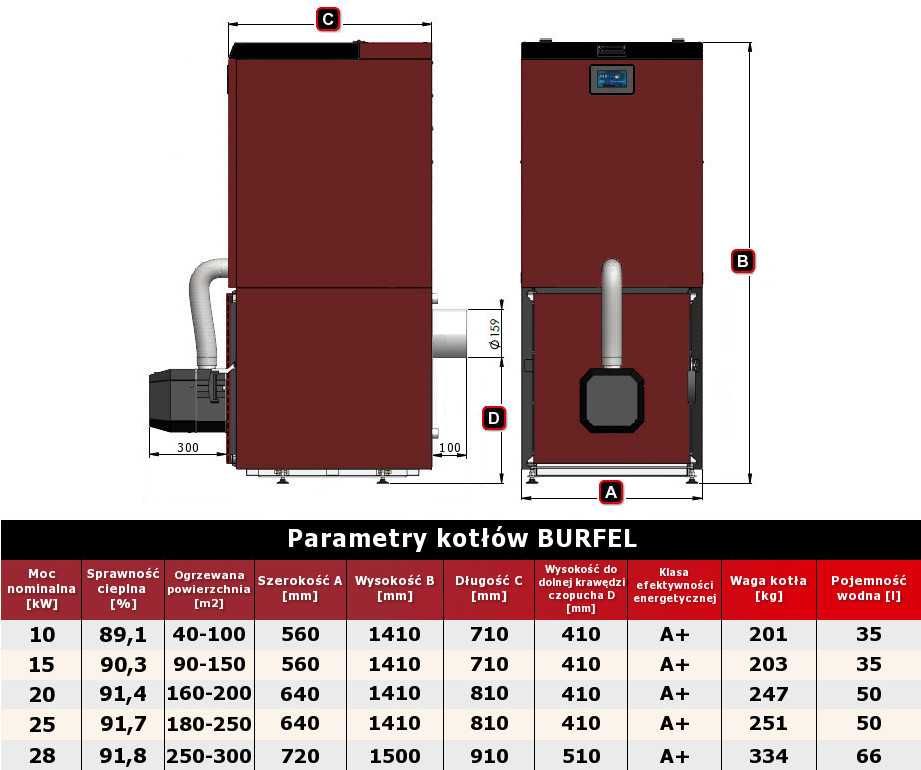 Kocioł piec c.o. 5 klasa BURFEL 28 kW pellet ekoprojekt kotlyleszka