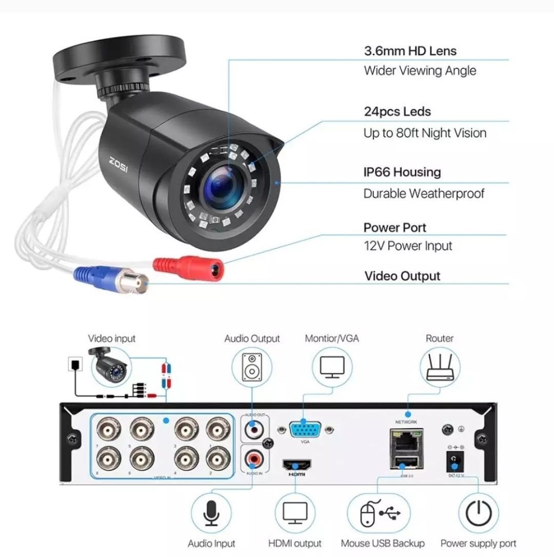 Sistema Vídeovigilância Zosi com 4 câmeras incluí disco rígido 1TB