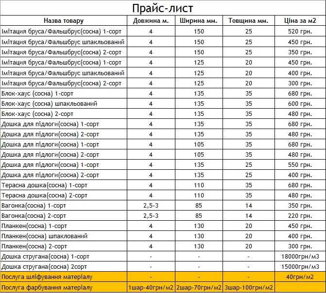 Доска пола 135×35×4м сосна, дошка підлоги виробництво