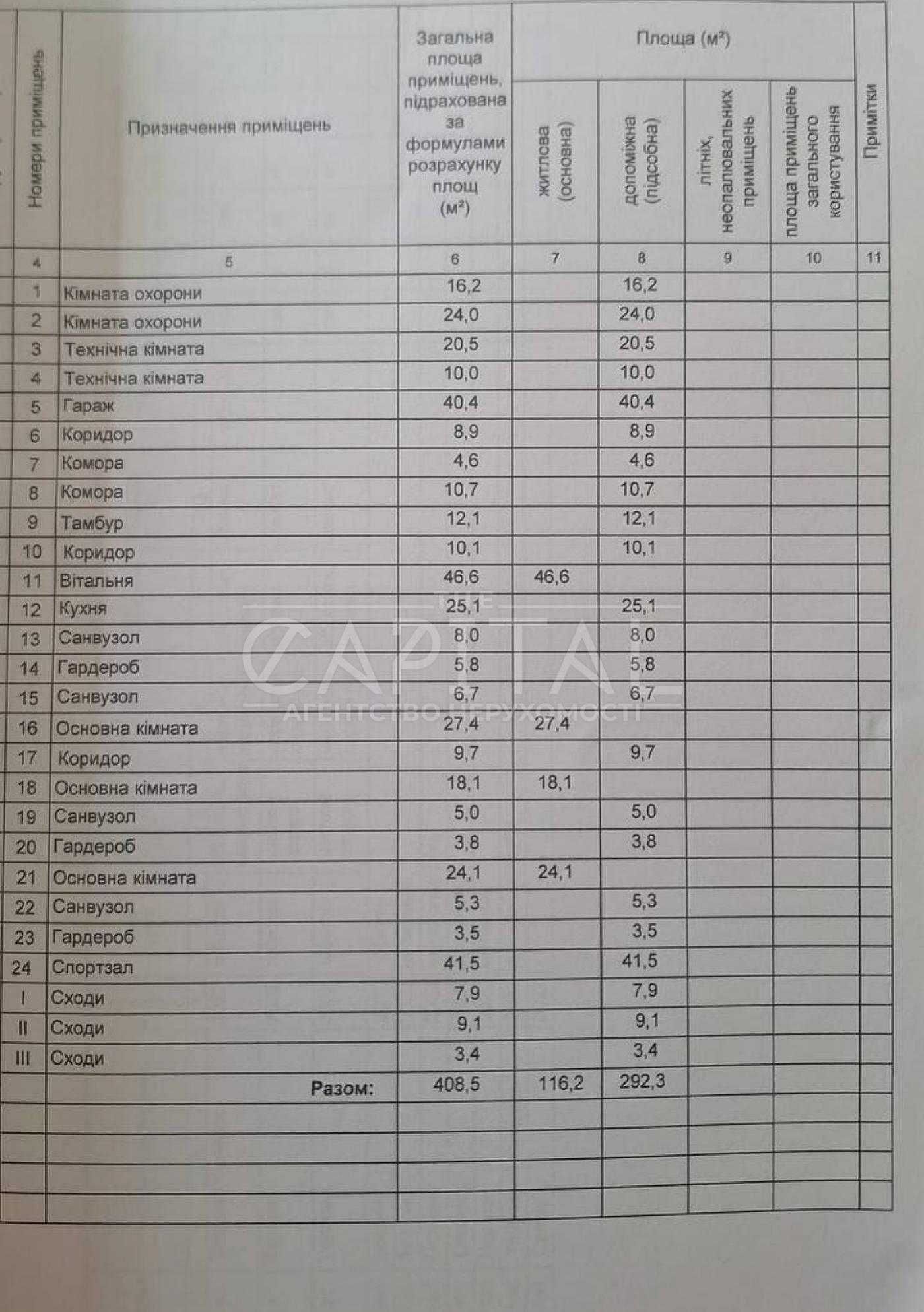 Якісний будинок 15сот з соснами 408 м2, басейн у Козині/Дамба