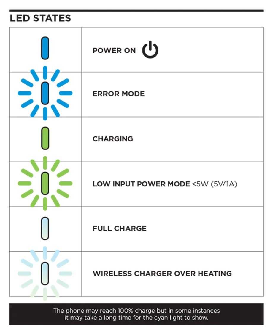 Quad Lock - Carregador sem fios impermeável (NOVO na caixa selada)