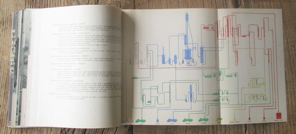 Raro Livro SACOR Refinaria de Cabo Ruivo Lisboa 1957