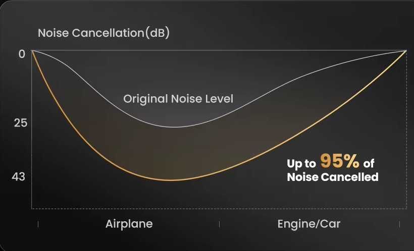 Навушники Ugreen HiTune Max5c Hi-Res Audio / ANC / Bluetooth наушники