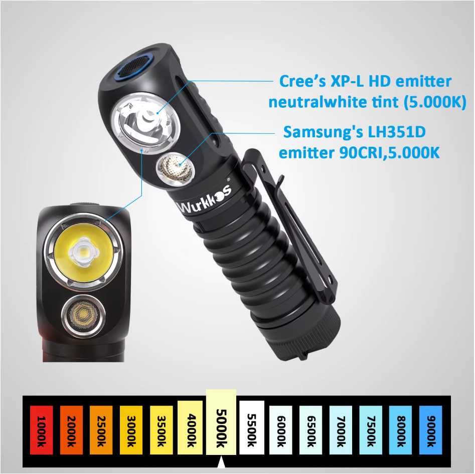 Ліхтар Wurkkos HD20\LH351D-5.000K 90CRI-Cree XP-L HD\IP68\USB-C-5000ma