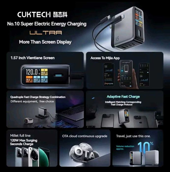 Cuktech 10 Ultra Charger 120W Display 3C1A Port with Cable