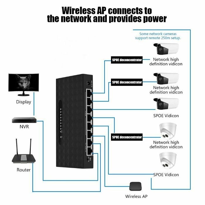 Switch Hub 8 portas 10/100Mbps Novo em caixa Switch de rede Ethernet