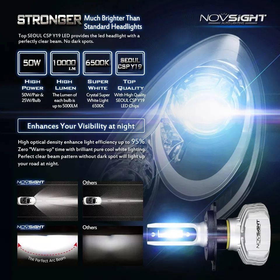 Lâmpada Auto Novsight H3 e H1