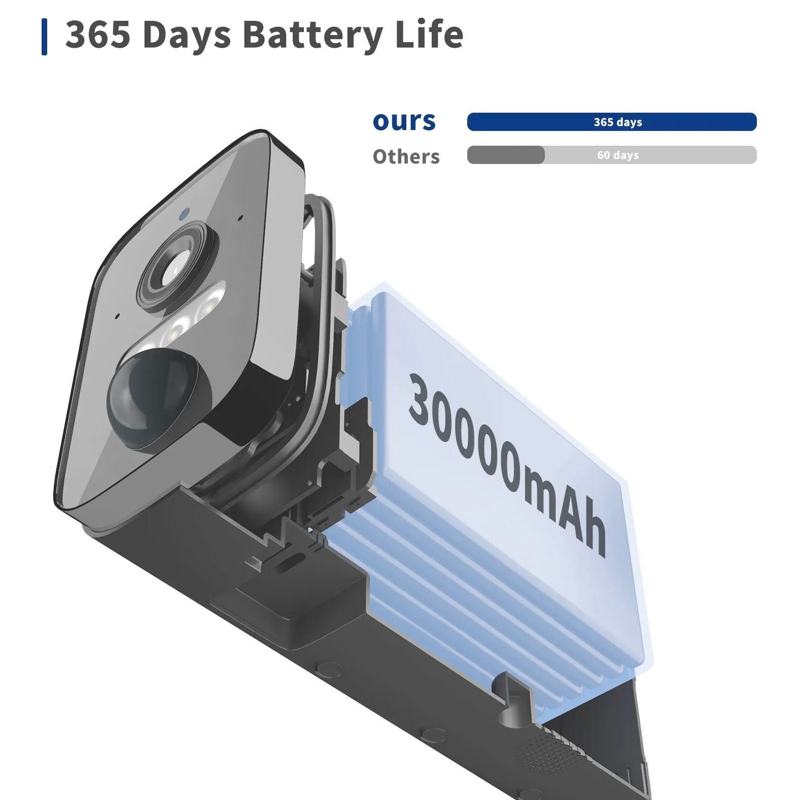 Câmera de Caça * Tuya * 4G * LTE * Solar Sem Fios