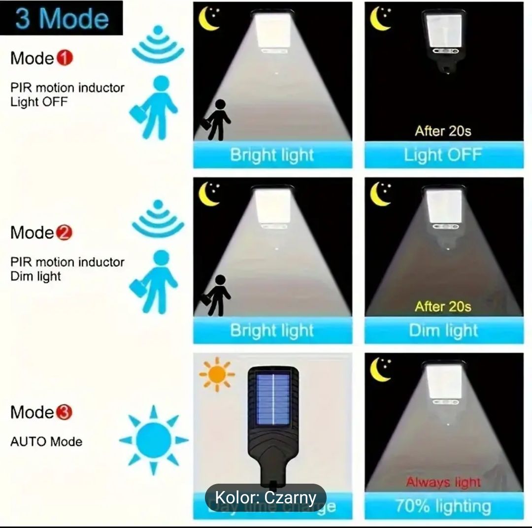 Lampa solarna LED z pilotem