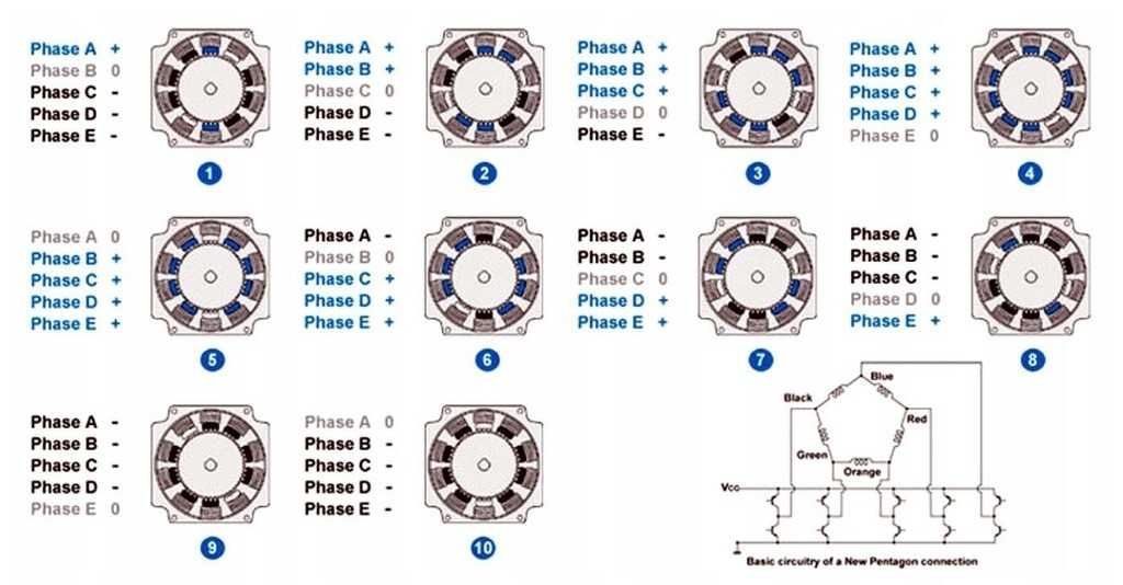 Silnik krokowy SANYO DENKI-5V/1,2A/0,72 step/5-fazowy