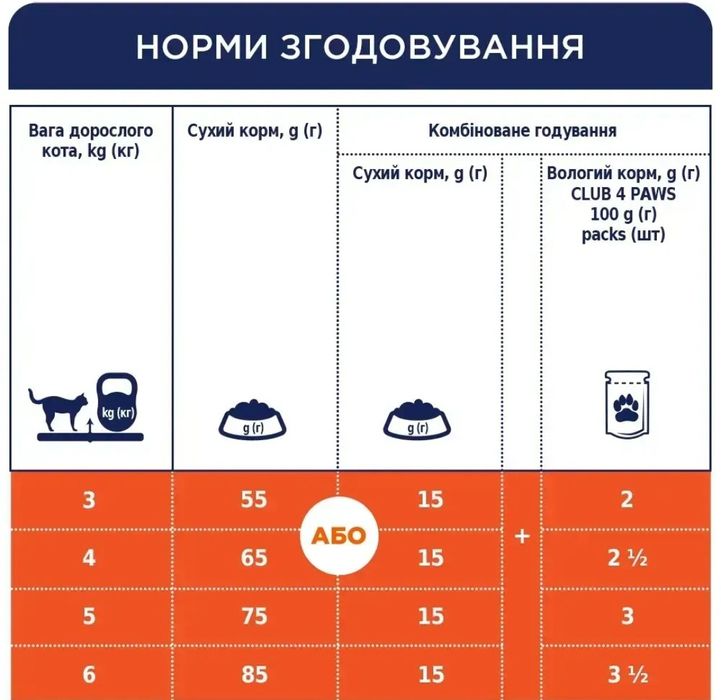 Сухий корм для котів Клуб 4 Лапи з куркою 14кг