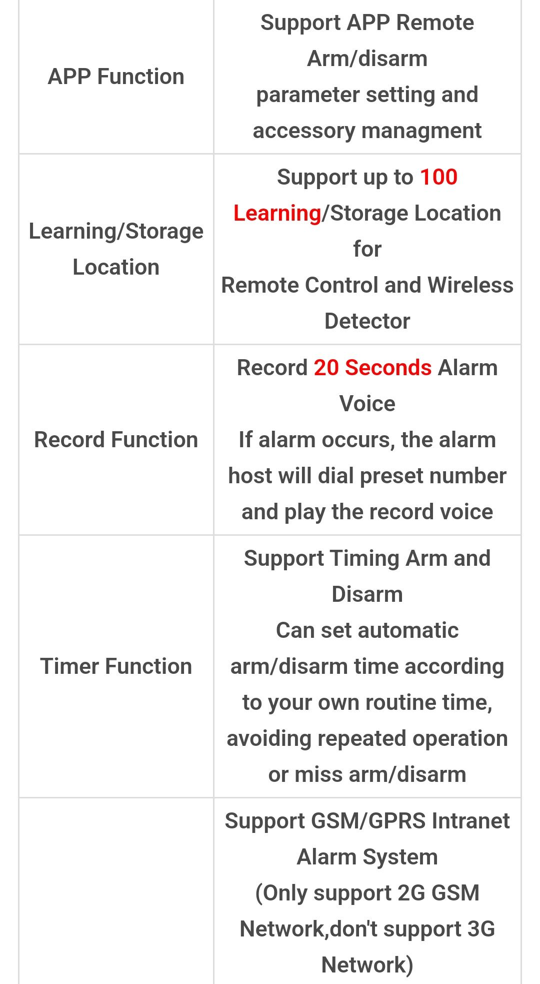 Sistema de vigilância digoo Dg-mas1 433 MHz IOS e Android app NOVO