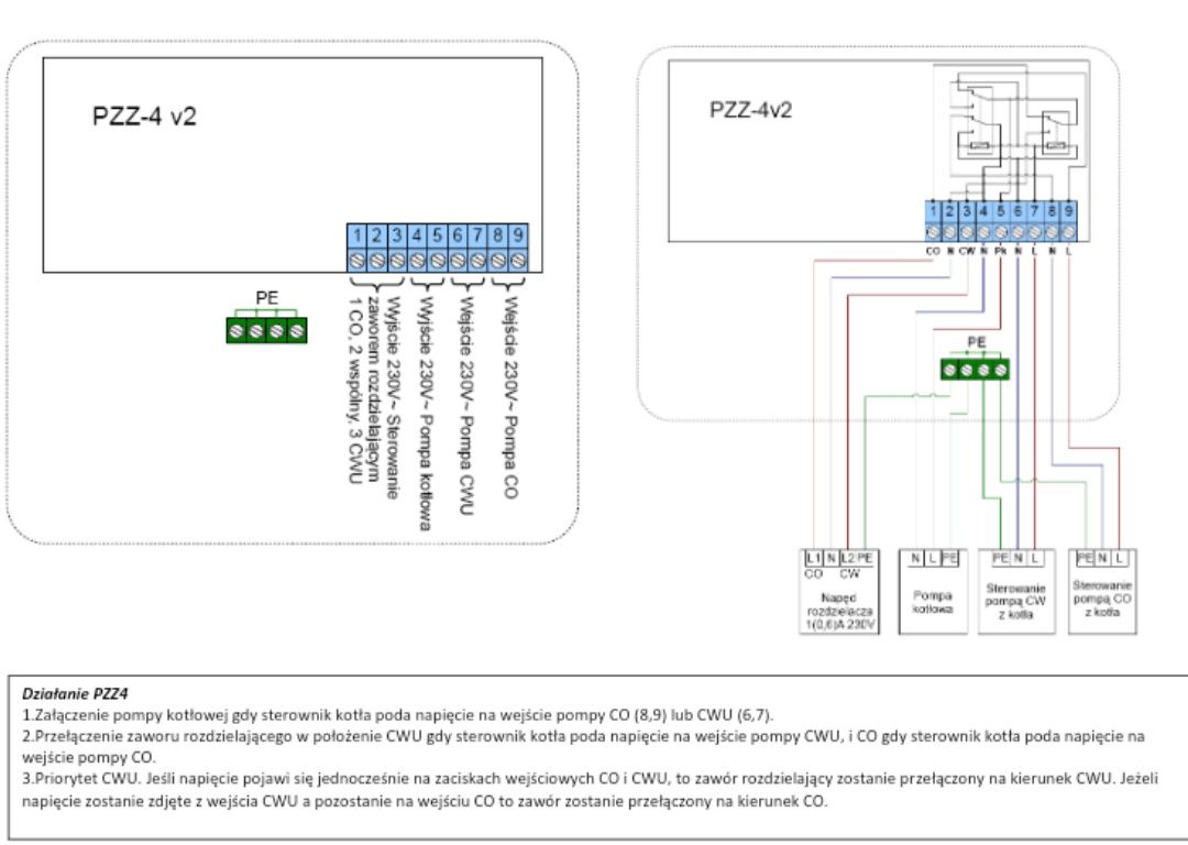Makroterm PZZ4 P-ZZ4 przekaźnik turbokominka
