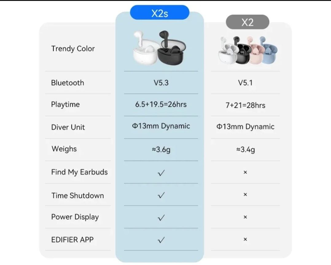 Бездротові навушники Edifier x2s з Bluetooth та TWS