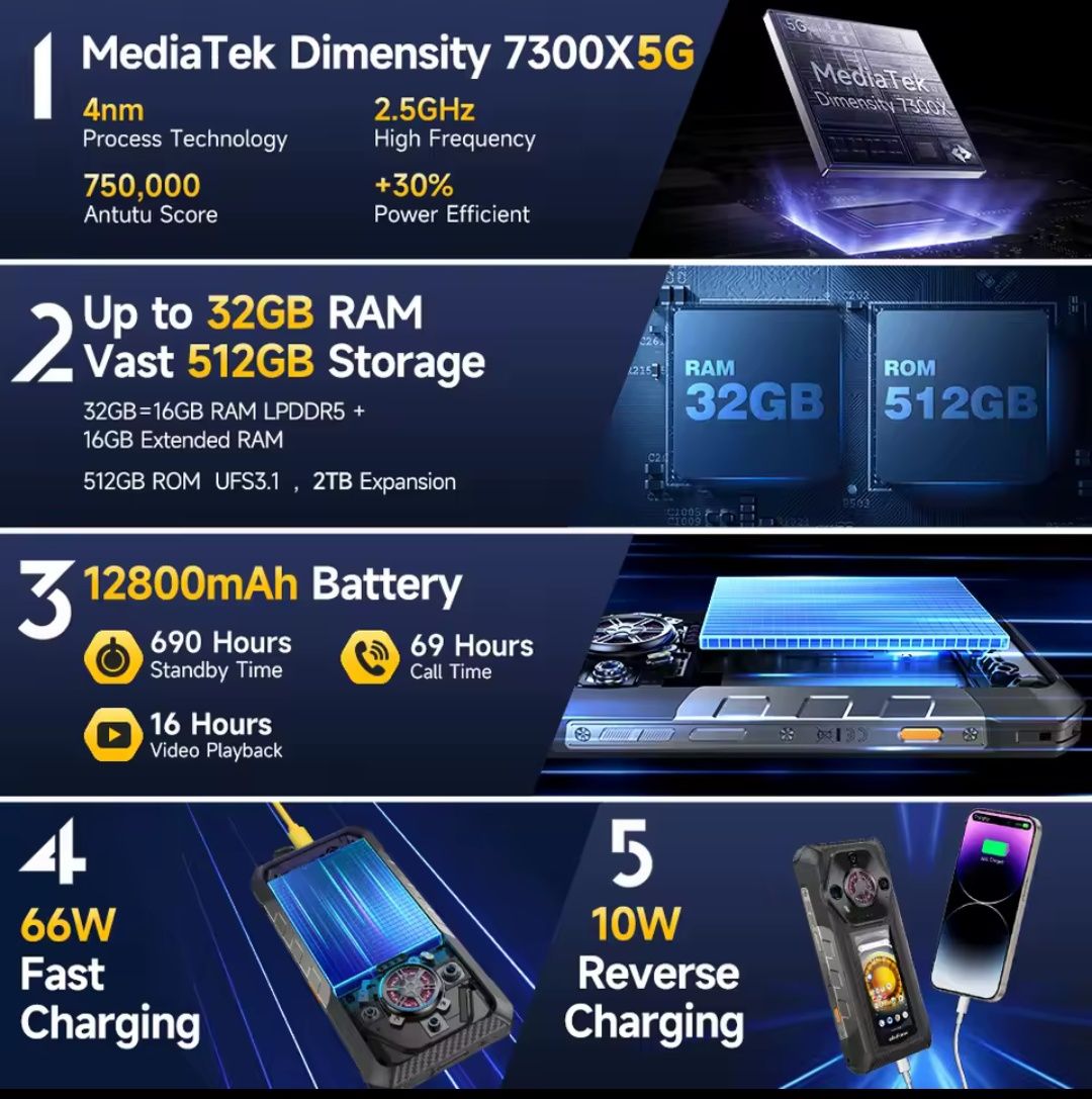 Ulefone Armor 30 Pro 5G 32/512GB