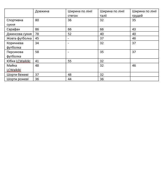 Пакет літнього одягу для дівчинки на зріст 146-152
