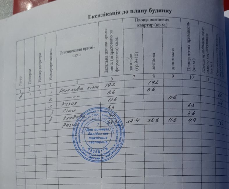 Продам ділянку із старим будинком та господарчими будівлями під знос