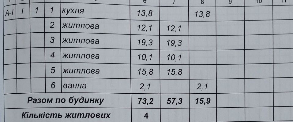 Купівля-Продаж булинку село Глибоке