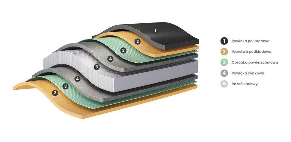 Panel na rąbek PHR 560 ULTRA MAT trapez 4 brąz antracyt