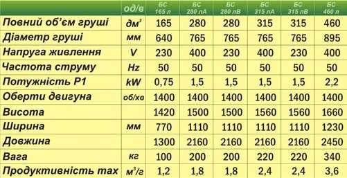 Бетономешалка БС 320 літрів Бетономішалки Бетонозмішувачі Адес Prof