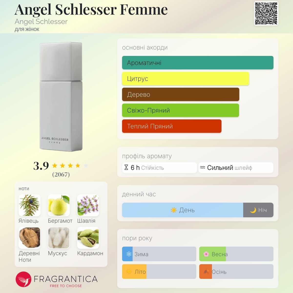 Angel Schlesser Femme Angel Schlesser оригінал