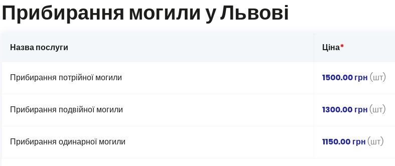 Прибирання могил