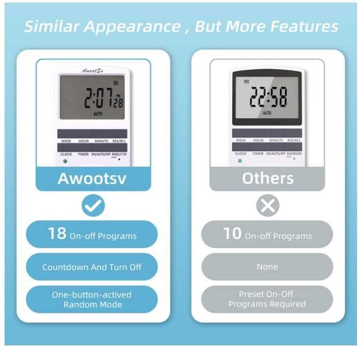 Gniazdo elektryczne, czasówka z wyświetlaczem LCD Awootsv