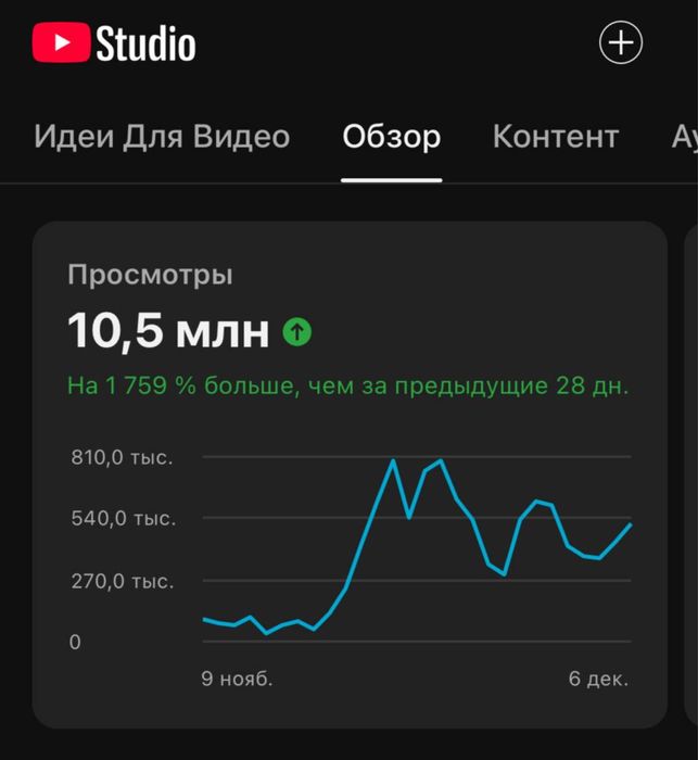 Продвижение на ютуб | SMM продвижение
