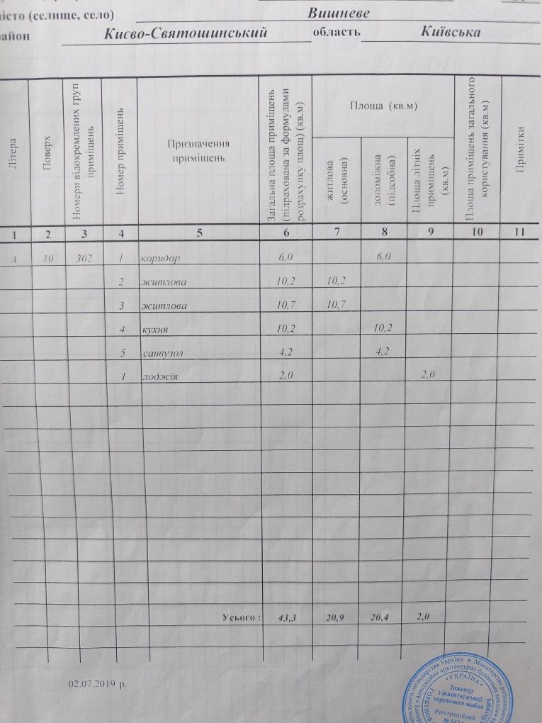 Продаж квартири від власника!Без комісії!ЖК "Вишневий затишок"