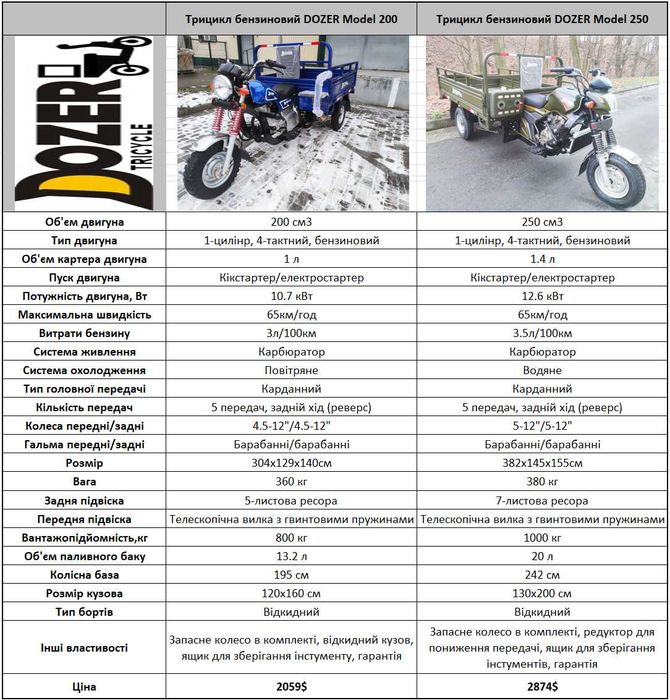 Трицикл бензиновий 200 куб Дозер вантажний муравей Dozer без передплат