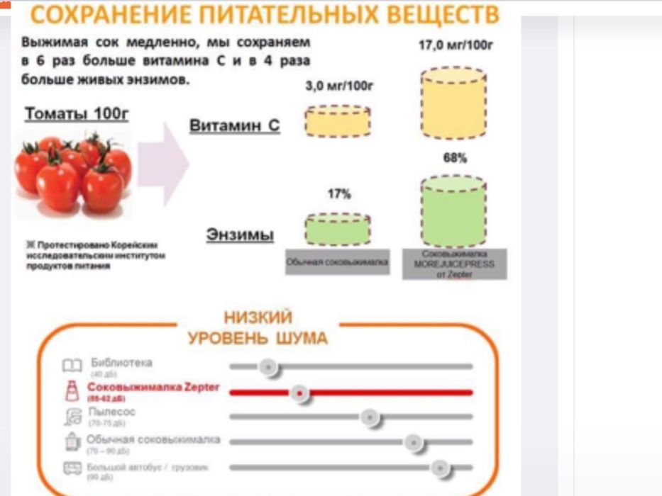 Соковижималка Zepter