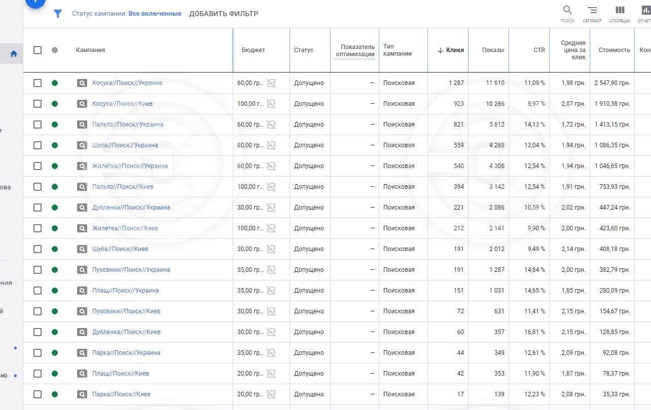 Google та FB реклама для вашого бізнесу